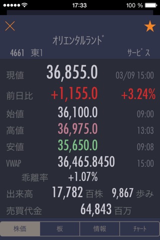 StockWeather Real-time Stocks screenshot 4