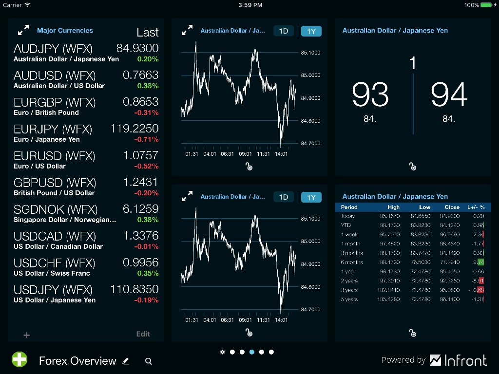 SEB Active Trading screenshot 3