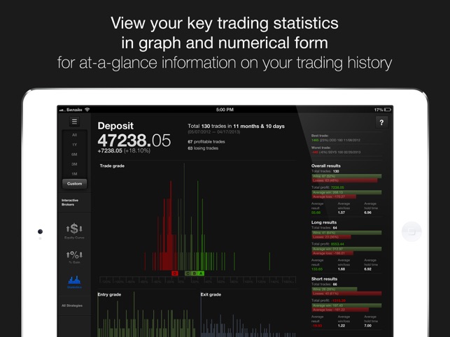 Trading Diary Lite(圖5)-速報App