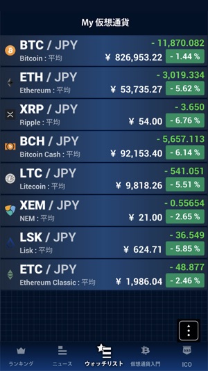 My 仮想通貨 - ビットコイン等の価格、チャート、ニュース(圖3)-速報App