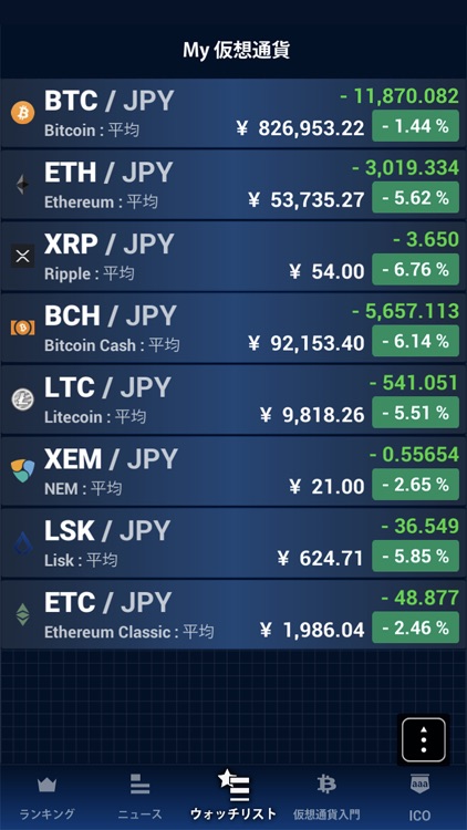 MSMyCrypto -prices,charts,news
