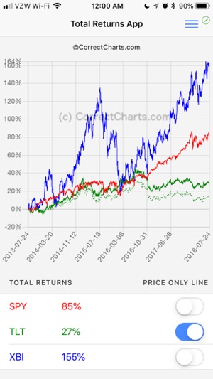 Total Returns Stocks Dividends(圖3)-速報App