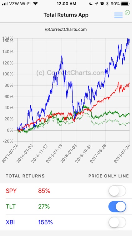 Total Returns Stocks Dividends