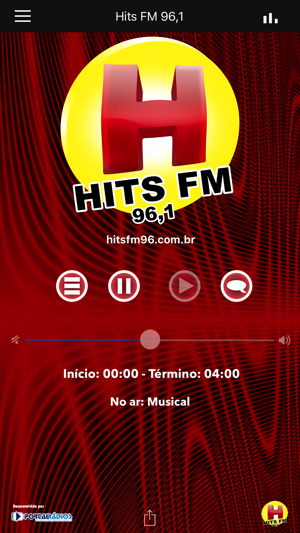 Hits FM 96,1