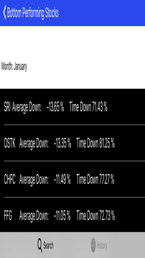 Bad Month For Stocks(圖2)-速報App