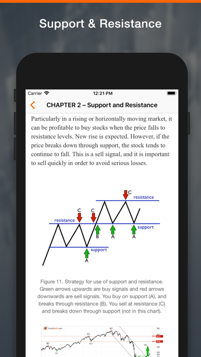 How to cancel & delete Learn Technical Analyses from iphone & ipad 3