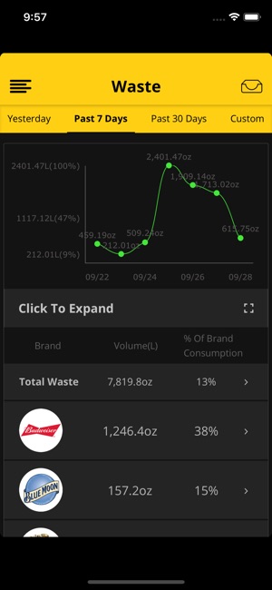 Beverage Analytics(圖3)-速報App