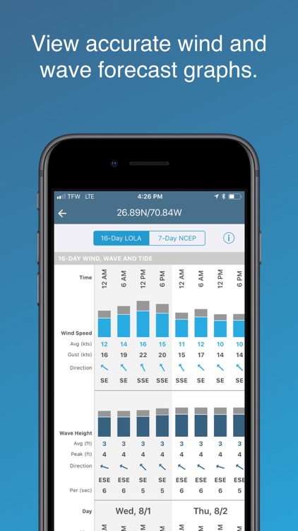 Buoyweather - Marine Forecasts