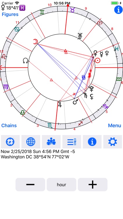 Astrological Charts