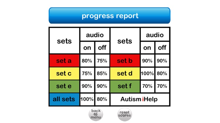 Autism iHelp – Comprehension screenshot-4