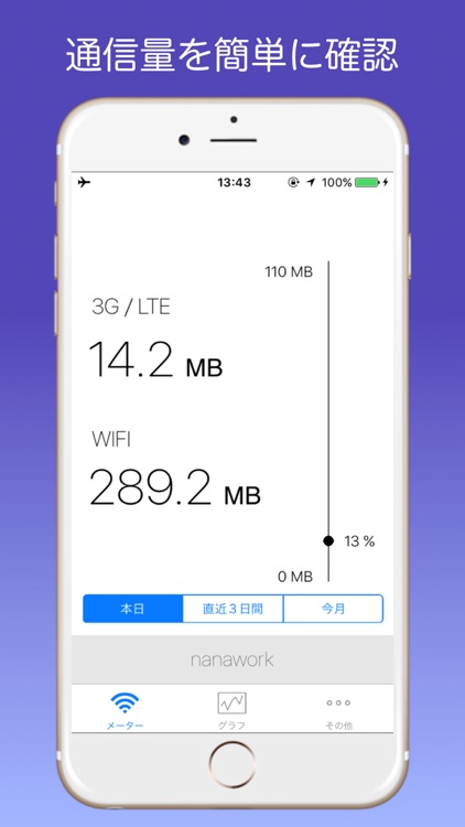通信量メーター