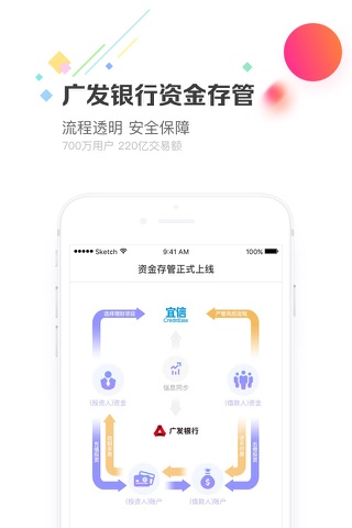 指旺财富(活动版)-宜信旗下金融投资平台 screenshot 3
