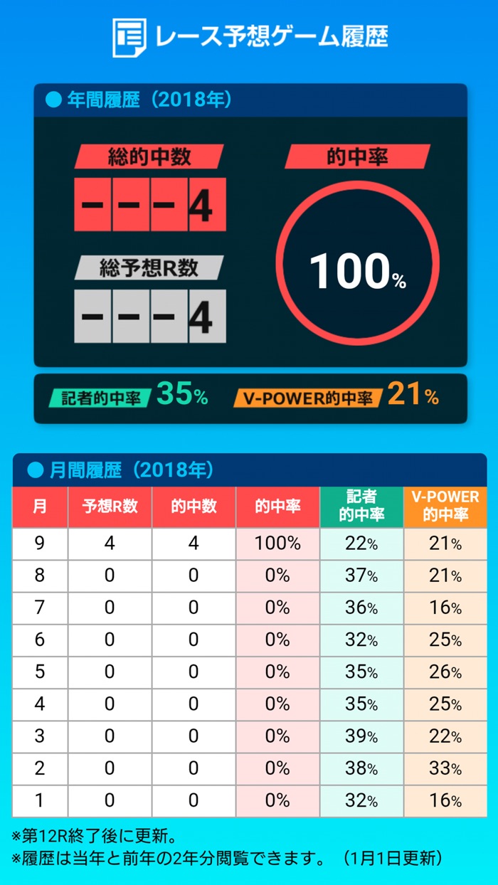 レース予想　TSU　NAVI