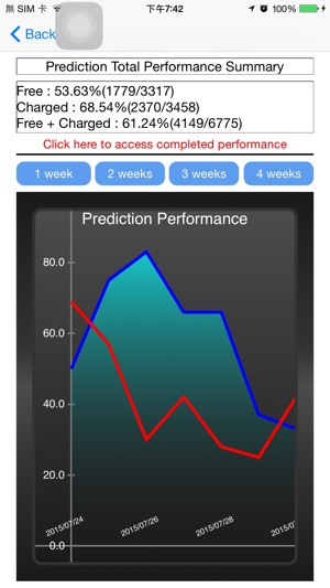 Sports Prediction(圖2)-速報App