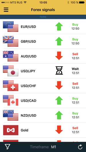 Forex signals and analysis(圖5)-速報App