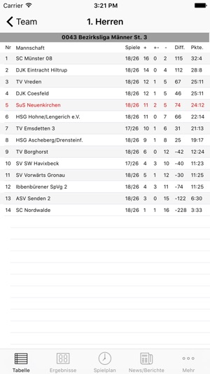 SuS Neuenkirchen Handball(圖1)-速報App