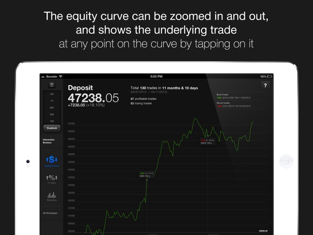 Trading Diary Lite(圖4)-速報App