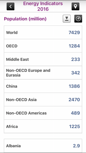 IEA KeyWorldEnergyStatistics(圖3)-速報App