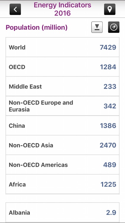 IEA KeyWorldEnergyStatistics