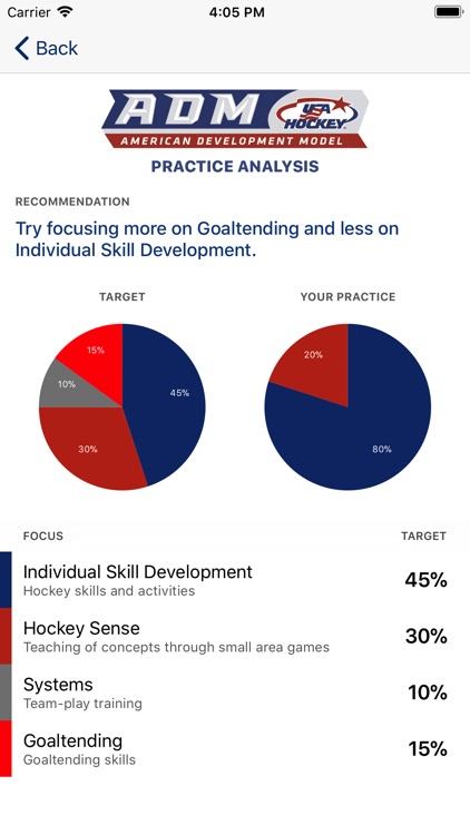 USA Hockey Mobile Coach