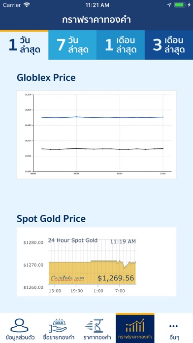 Globlex Gold screenshot 3