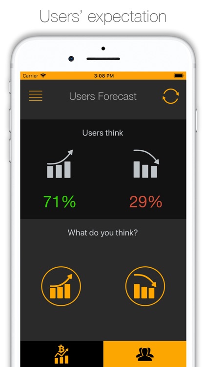 Bitcoin Forecast PRO