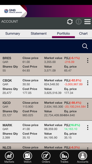 QNBFS Trading(圖2)-速報App