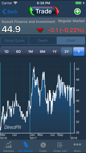 KFIC Trade for iPhone(圖6)-速報App