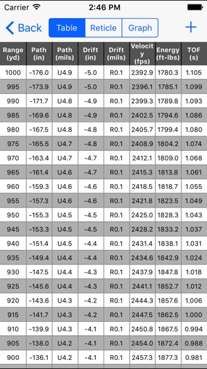 Applied Ballistics(圖4)-速報App