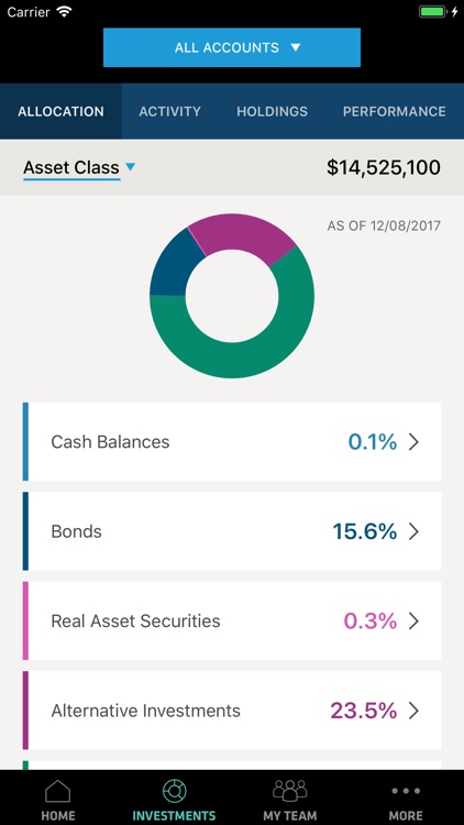 Bernstein Private Wealth