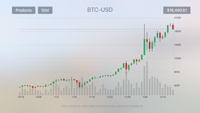 Neue - Bitcoin Charts for GDAX(圖5)-速報App