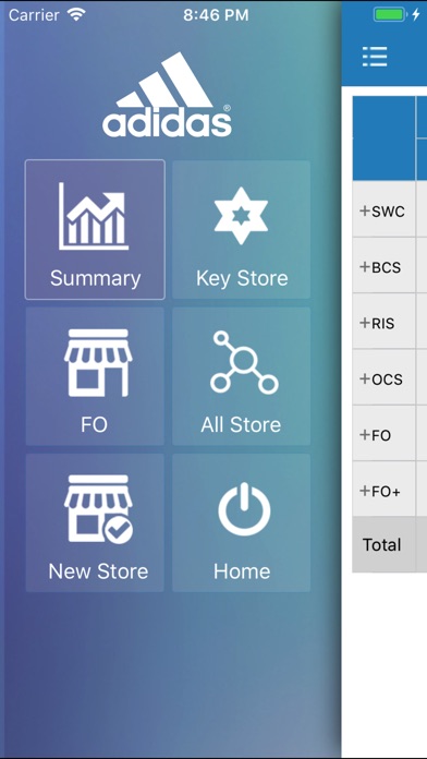 GCA KPI Dashboard screenshot 2