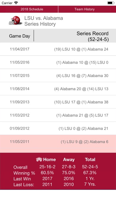 Alabama Football 1902-2018 screenshot 4