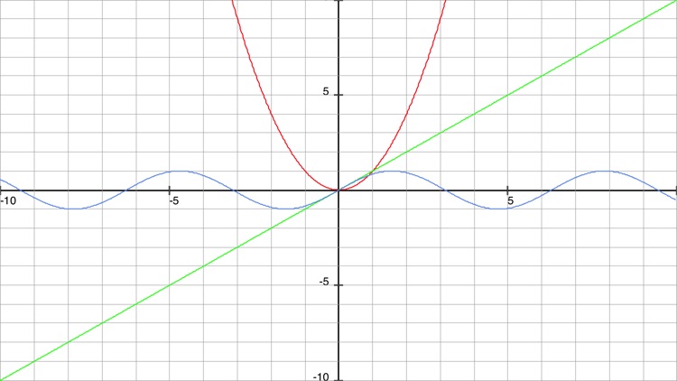 My Graphing Calculator Lite