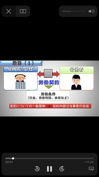 シャロゼミのイメージマスター社労士講座 2019年度受験対策