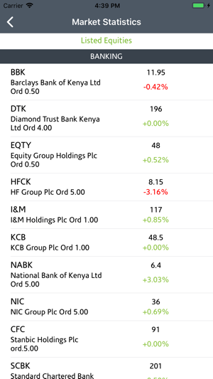 Nairobi Securities Exchange(圖4)-速報App