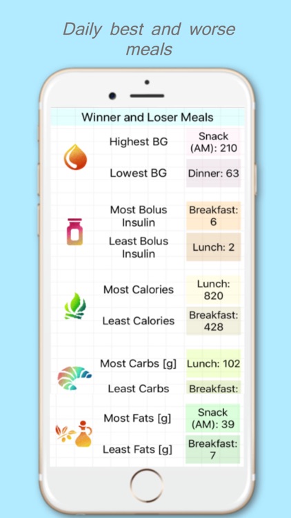 DiaBeatMove-Meal, CGM, Insulin screenshot-5