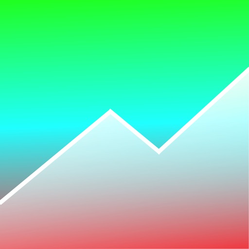 Money Forecast & Outlook