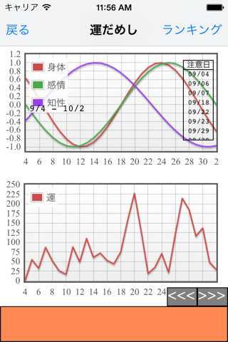 Luck with biorhythm screenshot 2