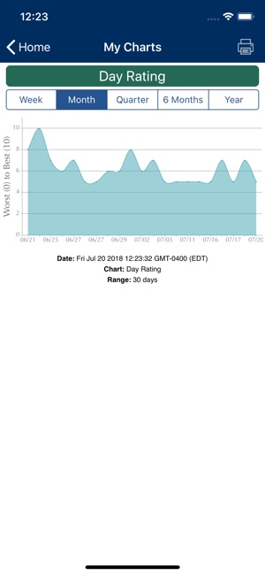 COPD Manager(圖3)-速報App