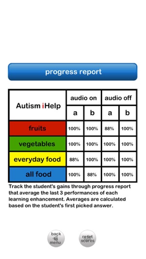 Autism iHelp - Food(圖5)-速報App