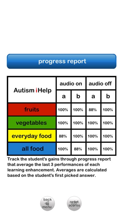 Autism iHelp - Food screenshot-4