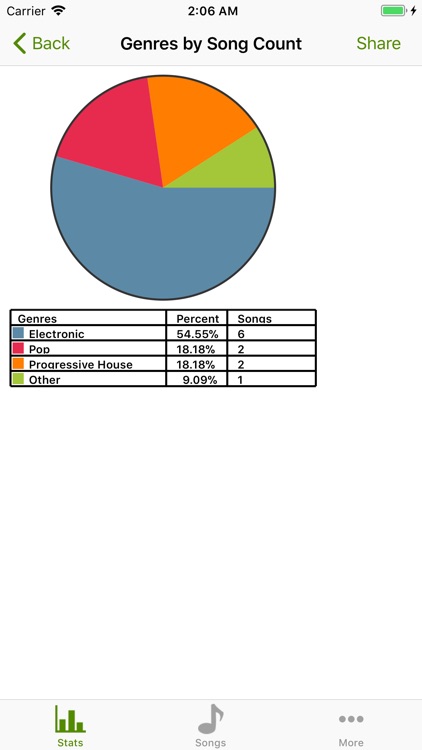 Music Stats