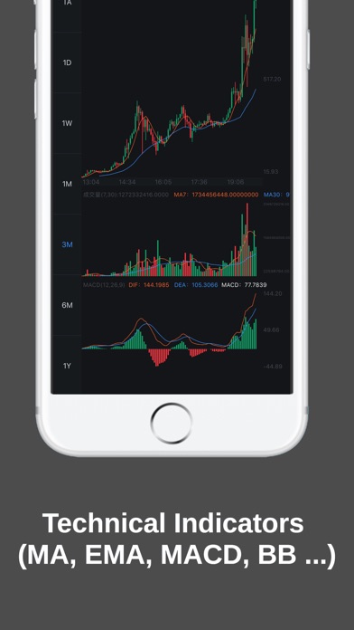 Crypto Coin Tickers Indicators screenshot 3