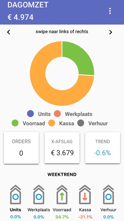 UniShop Dashboard