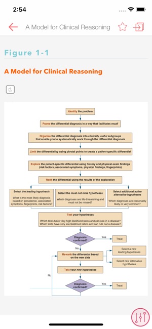 Symptom to Diagnosis-EB Guide(圖3)-速報App