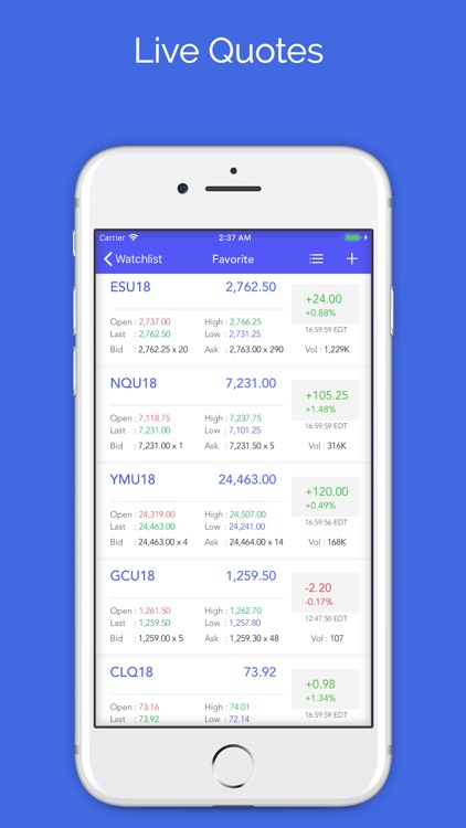 Futures: Gold and Oil Tracker screenshot-3