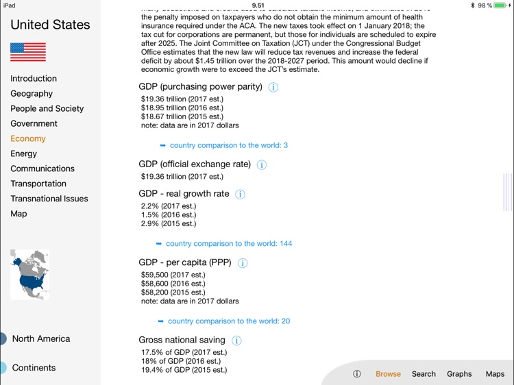 World Factbook Visual Edition