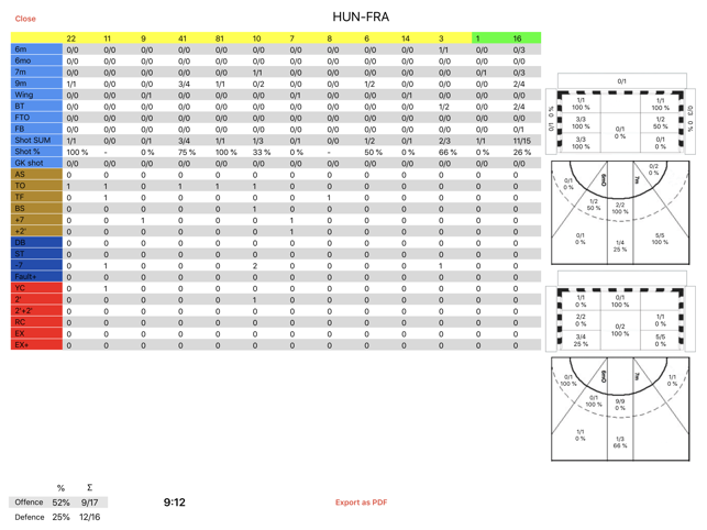 Handball Analysis(圖7)-速報App