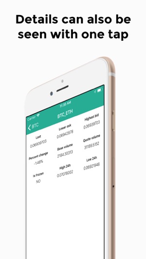 PoloTicker for Poloniex(圖2)-速報App